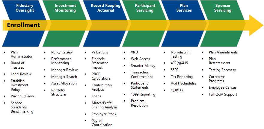 Service platform